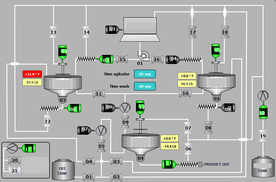 SCADA